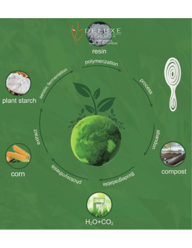 ECO FRIENDLY ACTYVA HAIRBRUSH