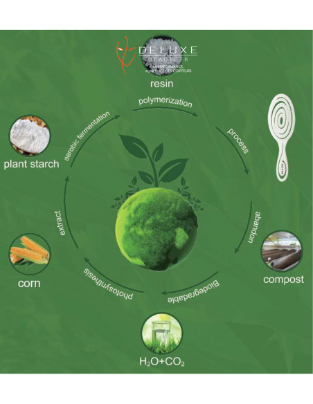 ECO FRIENDLY ACTYVA HAIRBRUSH