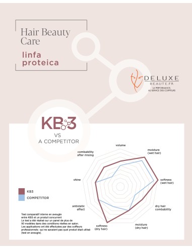 ACTYVA LINFA PROTEICA KB3 Concentré Réparateur 125 ml