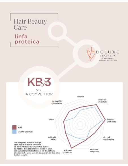 ACTYVA LINFA PROTEICA KB3 Concentré Réparateur 125 ml